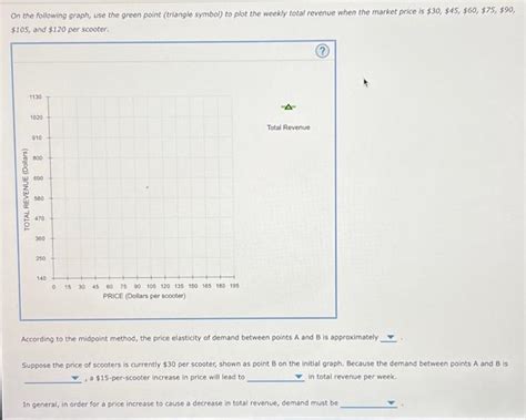 Solved The Following Graph Illustrates The Weekly Demand Chegg