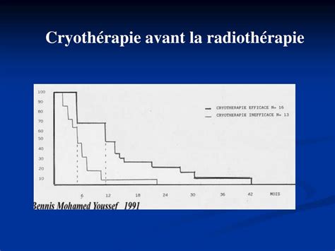 Ppt Cryotherapie Dans Le Cancer Bronchique Powerpoint Presentation