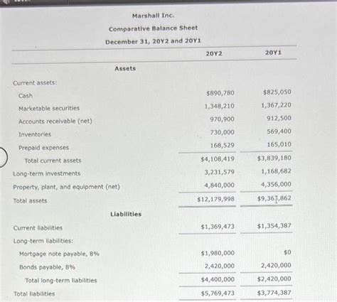 Solved The Comparative Financial Statements Of Marshall Inc Chegg