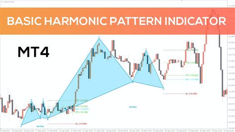 Basic Harmonic Pattern Indicator For MT4 FAST REVIEW YouTube