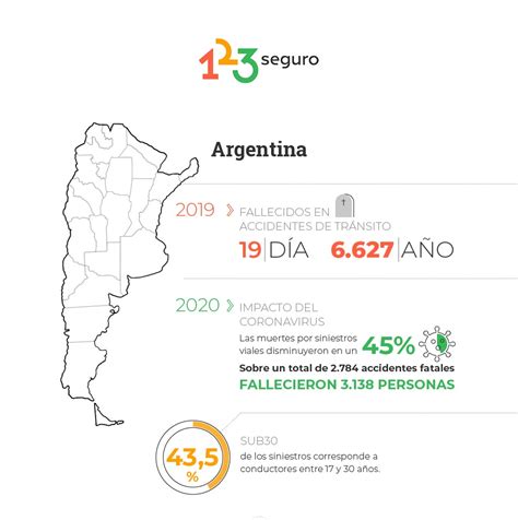 Día De La Seguridad Vial En Argentina Cuáles Son Las Principales