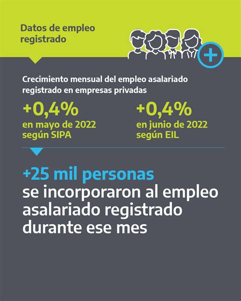 Ministerio De Trabajo Empleo Y Seguridad Social On Twitter 📈 Conocé Los últimos Datos Sobre