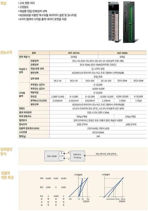 Xgf Ad A Xgf Ad A Analog Input Module Xgt Ai