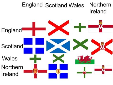 Flags Of The Uk In Each Others Style Vexillology