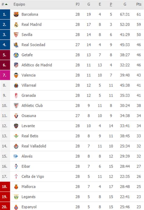 Tabla de Posiciones de LaLiga Santander 2020 cómo ha quedado el Real