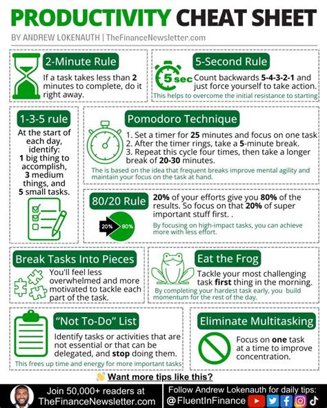 Hesam Mohammad Hosseini On Linkedin Productivity Cheat Sheet Part 1