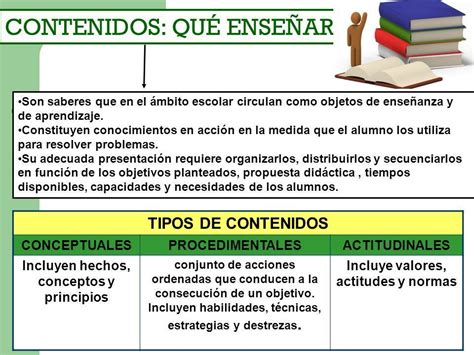 Contenido Escolar Mapa Mental