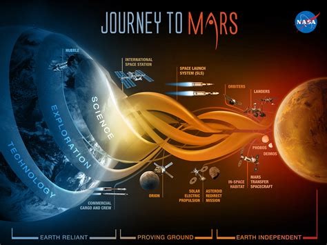 The Journey to Mars! – Rocketology: NASA’s Space Launch System