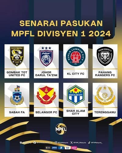 Mpfl Division One Kick Off On February Sports