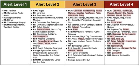 Doh Areas In Philippines Under Alert Level For Covid