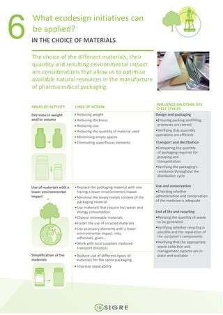 Practical Guide To Ecodesign In Pharmaceutical Packaging Pdf