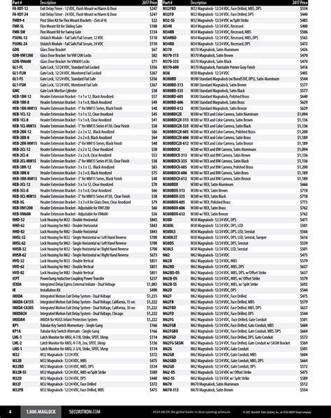 Securitron Price Book