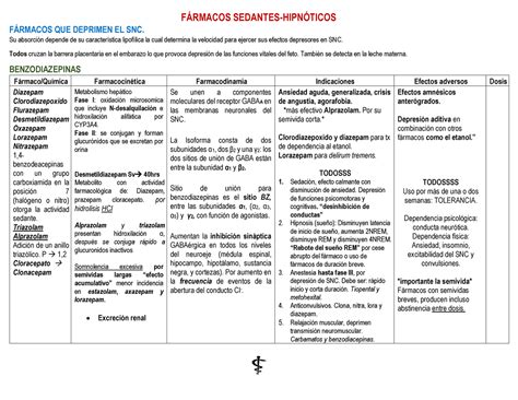 Tablas Farmacos F Rmacos Sedantes Hipn Ticos F Rmacos Que Deprimen