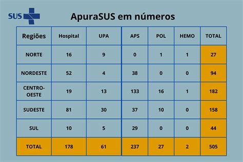 Newsletter Economia Da Sa De Edi O Sistema Apurasus Bvs