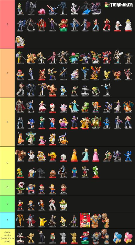 The Definitive Amiibo Tier List Community Rankings Tiermaker