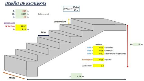 Cuánto debe medir el ancho de una escalera Escaleras metalicas chile