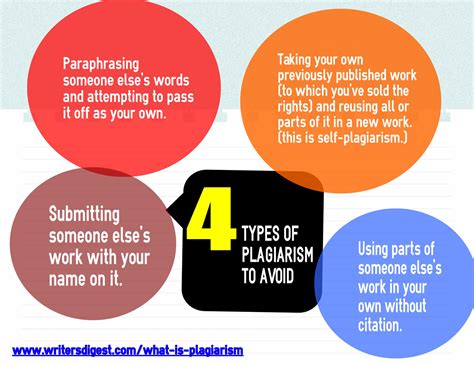 Avoiding Plagiarism - Library Workshops - UTEP Library Research Guides at The University of ...