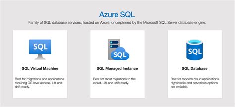 Introduction To Azure SQL Database Full Course 48 OFF