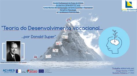 Teoria Do Desenvolvimento Vocacional Por Donald Super By Diogo