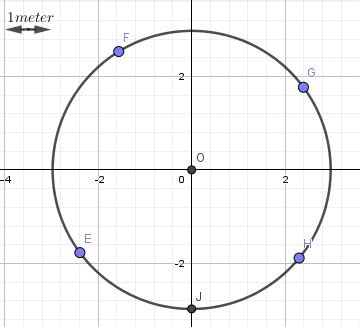 Locus Of Points In Math Definition Formula Examples Lesson