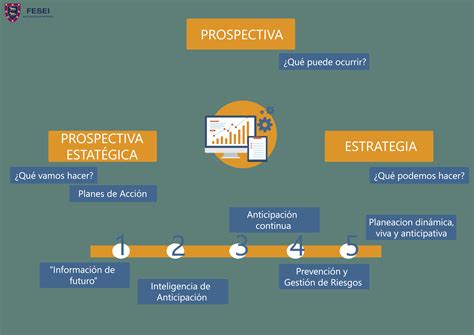 QUÉ ES INTELIGENCIA PROSPECTIVA ESTRATÉGICA Fesei org