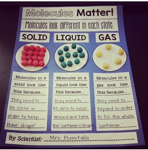 Solids Liquids and Gas | Solid liquid gas activities, Solid liquid gas ...