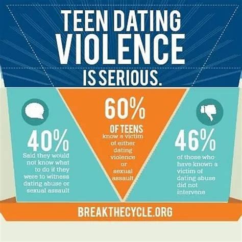 Teen Dating Violence Awareness — Robynes Nest