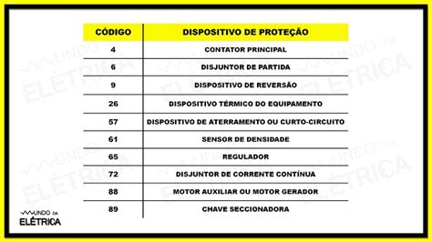 O que é tabela ANSI e para o que serve Mundo da Elétrica