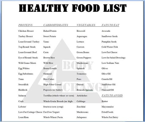 Healthy Foods List For Weight Loss