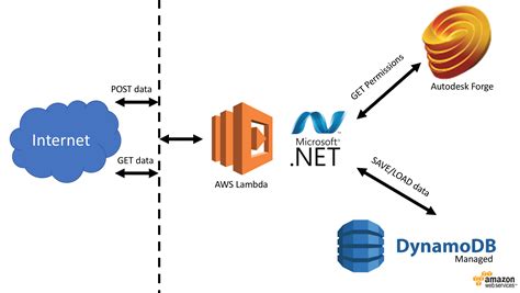 Sistemas Gestores De Base De Datos Mind Map