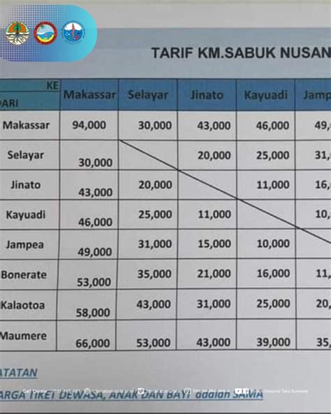 Jadwal Kapal Km Sabuk Nusantara Dan Rutenya Kata Omed