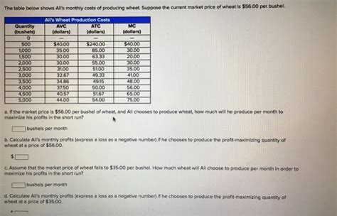 Solved The Table Below Shows All S Monthly Costs Of Chegg