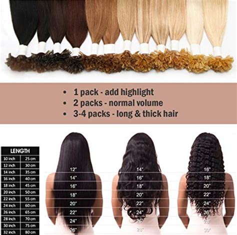 The Ultimate Guide To Hair Length Charts And Hair Extensions