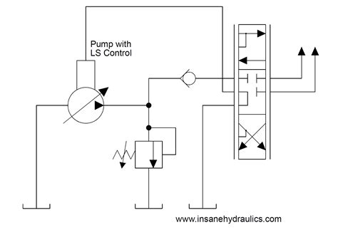 Negative Flow Control Vs Load Sensing Which One Is Better