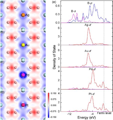 Electron Density Difference Map On 1120 Plane That Contains X Atom