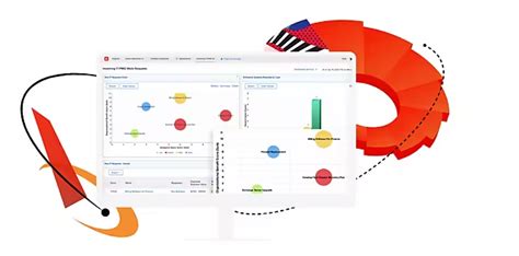 Engaging Customer Experiences