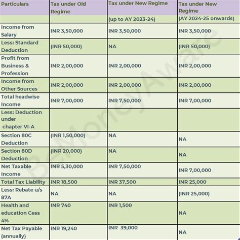 Income Tax Ready Reckoner For Ay Fy Tax Off