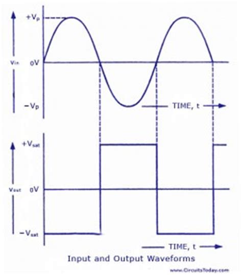 Zero Crossing Detector Circuit - Diagram - Working and Waveform