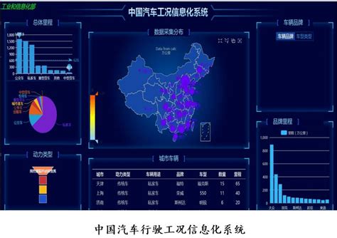 我们到底需要什么样的续航标准？全球续航标准有哪些？ 华夏ev网