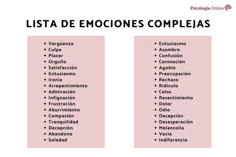 Emociones Nombres