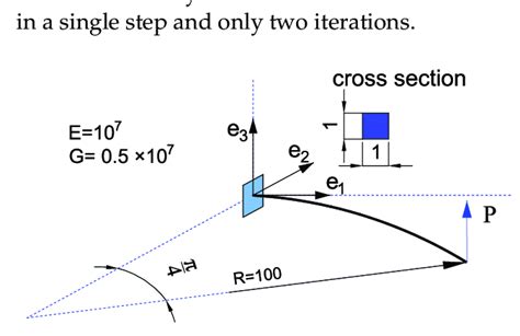 Curved Cantilever Beam Geometry Load And Boundary Conditions