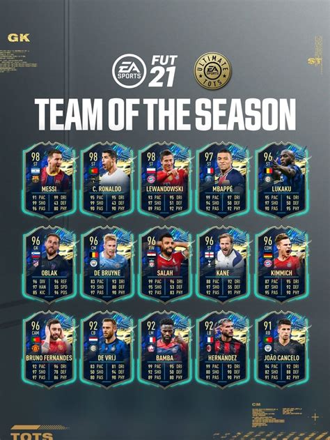 Fifa Tots Squadra Della Stagione Ultimate Fifautita