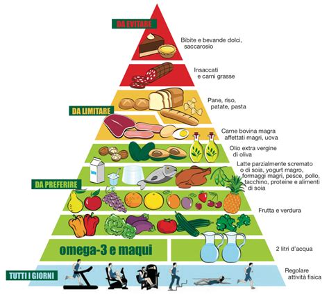 La Nuova Piramide Enter The Zone