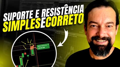 Aprenda Operar Suporte E Resist Ncia Em Op Es Bin Rias De Forma