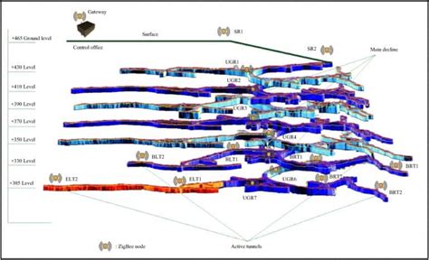 GIS And Underground Mining Geography Realm