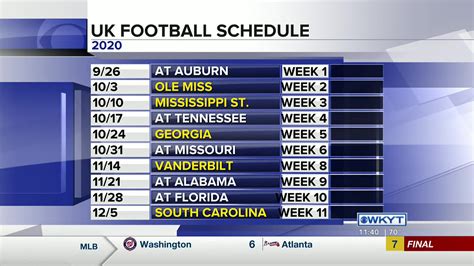 Kentucky Football Schedule 2021 / Sec Releases 2020 Kentucky Football ...