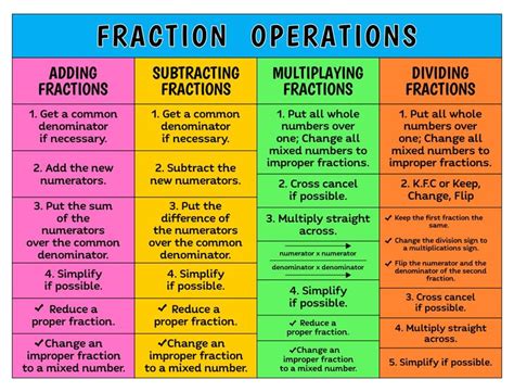 Strip Fraction Chart 13 Free PDF Printables Printablee Operations