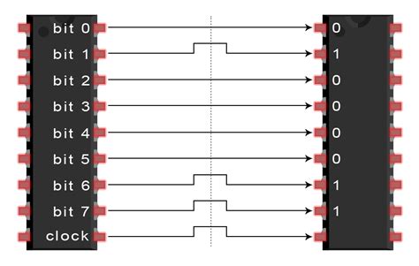 Basics Of The Spi Communication Protocol