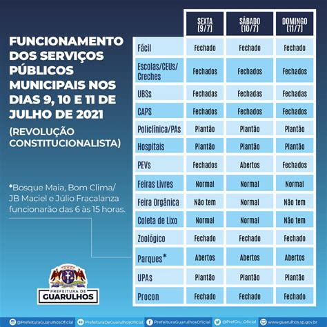 Confira O Que Abre E Fecha No Feriado De 9 De Julho Em Guarulhos