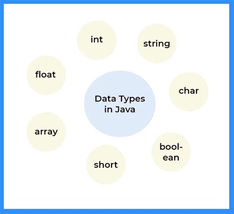 Data Types In Java PrepInsta